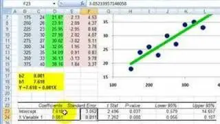 FRM: Regression #3: Standard Error in Linear Regression