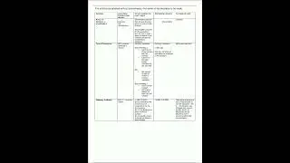PGDL MA Law Law of Organisations Oral Exam Notes Distinction video