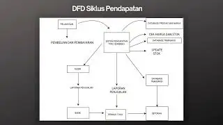 DATA FLOW DIAGRAM_MACHICA RANTI HAPSARI PUSPANINGTIAS_202412029