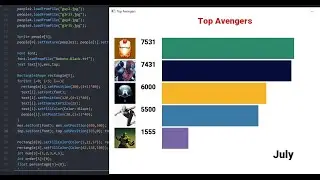 SFML C++ Programming TOP 5 AVENGERS Graphics