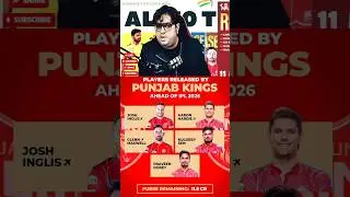 Punjab Kings released players list #punjabkings #glennmaxwell #shorts #trending #iplretention #ipl