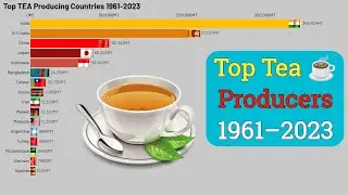 Top Tea Producing Countries (1961&ndash;2023) | Tea Production Bar Chart Comparison