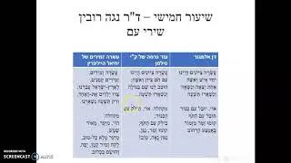 שיר עם - 2
