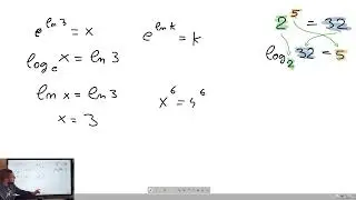 Derivarea funcțiilor exponențiale