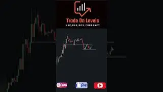 Pure Price action|| Support and resistance base trading||#trading #priceaction #tradeplan #trending