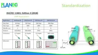PLANEC - FO SWITCH CABLE