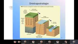 Ruimte voor de Rivier