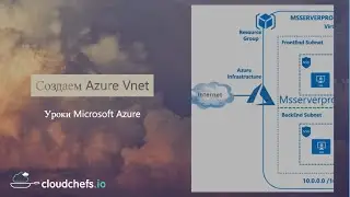 Уроки Microsoft Azure - VNet и subnet в Azure