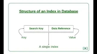How to create Single Key Index in MongoDB | single key index | single index model | Part 1