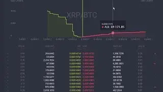 What Is Ripple XRP & How To Get Ripple on GateHub Exchange