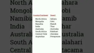 Countries & Deserts I Country Famous Desert I Country/Continent and its desert