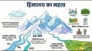 Himalayas Explained | PART 2| Indian Geography Full Chapter| हिमालय: संरचना, भाग और महत्व |UPSC |PCS