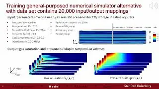 MITAB22 ID 3358 Gege Wen CCSNet A deep learning modeling suite for CO2 storage
