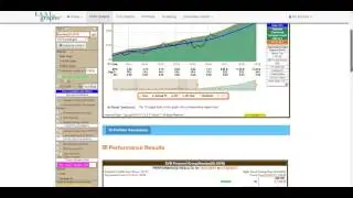 SVB Financial Group $SIVB
