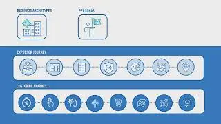 Harnessing CX Tools to Transform Organizational Culture | CXFS 2024
