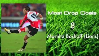 Vodacom SupeRugby 2014: Vodacom Rugby App stats