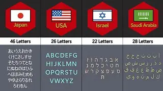 How Many Letters Are in the Alphabet of Each Country