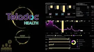 $TDOC Teladoc Q2 2025 Earnings Conference Call