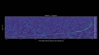 First LIGO/Virgo detection of a binary neutron star merger (GW170817)