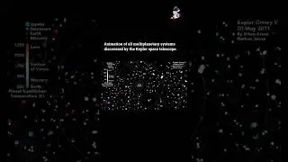 Animation of Multiplanetary System. #shortsfeed #space #spaceexploration #planet #universe