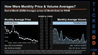 PAVM News along with Price and Volume Analysis PAVM Stock Analysis $PAVM Latest News TickerDD PAVM P