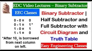 Binary Subtractor | Half Subtractor and Full Subtractor with Circuit Diagram and Truth Table