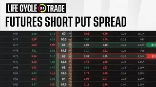 How I Trade Futures In a $ 5-10K Account