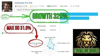 Gold Trade Pro V4.5 + Setfiles | 329% Growth MQL5 Signal | Only $20!