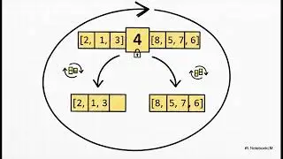 Quick Sort  Powers Your World