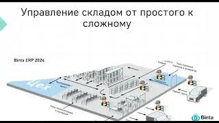 #ERP #WMS Управление складом от простого к сложному, как создать разные склады и локации.