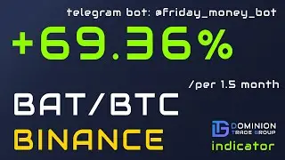 Basic Attention Token (BATBTC) Binance 69%/1.5 month - Indicator Dominion Trade Group