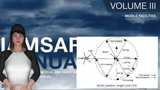 Sector Search-IAMSAR-Search-Patterns