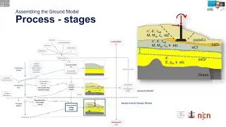 Novel elements in the second generation of Eurocode 7  nen 1080p