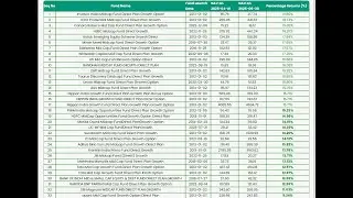 Q2 2025 -  Apr 1 to June 30, 2025 Mutual Funds Top Gainers & Losers