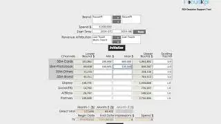 FocusKPI ROI Platform Ver6