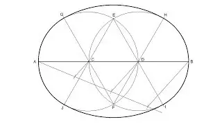 How to draw an oval knowing the length of its major axis