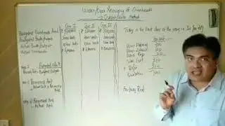 Marginal Costing Vs.Absorption Costing.