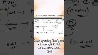 Length of resulting NumPy array in the case of Full, Valid and Same 1D Convolution #numpy #explore