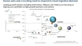 Line of Business Investments as a Path to Enterprise Software Revenue Growth