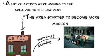 The Gentrification of Williamsburg