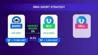Торговые стратегии ULTIMA TRADING BOT &mdash; как бот делает профит для вас