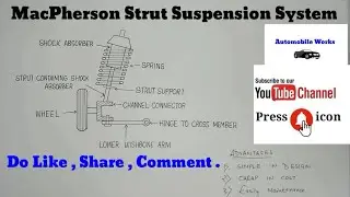 MacPherson strut suspension system