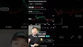 Top 5 Stocks for the Wheel Strategy &ndash; My Favorite Picks for Consistent Options Premium!