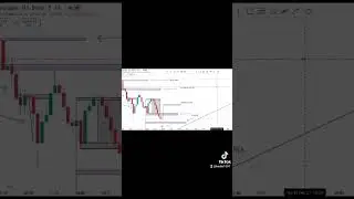 Free trading setup#new #trading# free#freeclases#sexy#new#videoviral