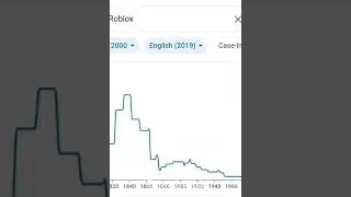 Roblox in 2021 (Ngram meme) 🧱