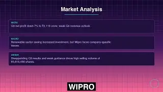 WIPRO Stock Analysis (January 19, 2026) - English