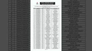 List of candidates for the post of NIGHT CHOWKIDAR in the office of the APSC