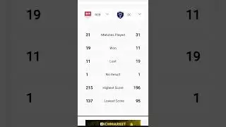 RCB vs DC head to head