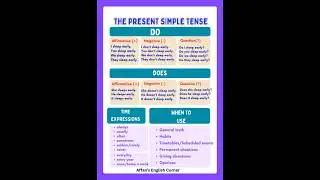 Present Tense in English | Speak Fluently #shorts #learnenglish #trending