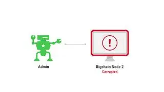 Autodesk&reg; Vault Secured G-Code Generator
